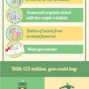 Over-the-Top Celebrity Wedding Expenses
