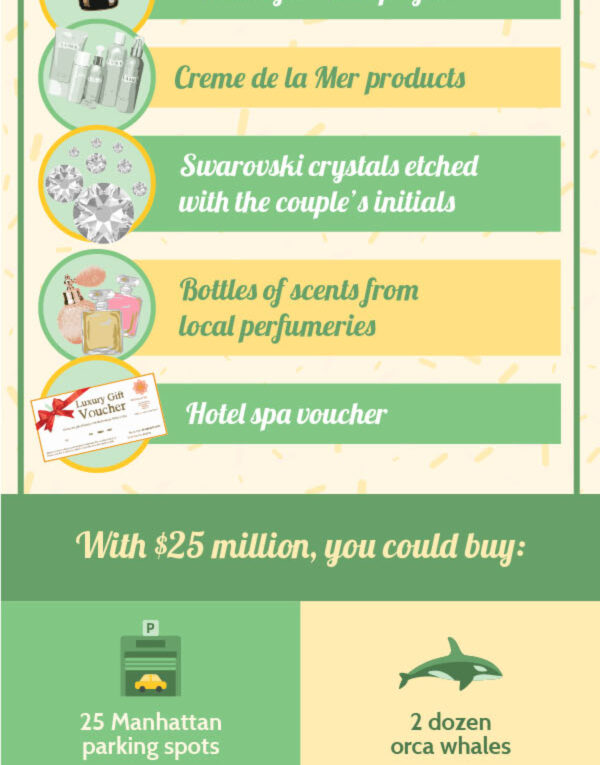 Over-the-Top Celebrity Wedding Expenses