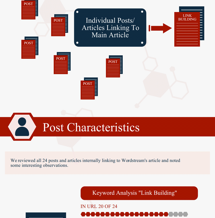 Examination of an Internal Link Strategy