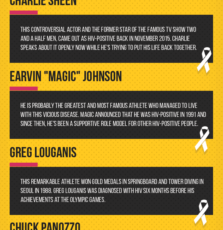 5 Celebrities Who Were Diagnosed With HIV