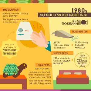 Home Decor Fads Through the Years