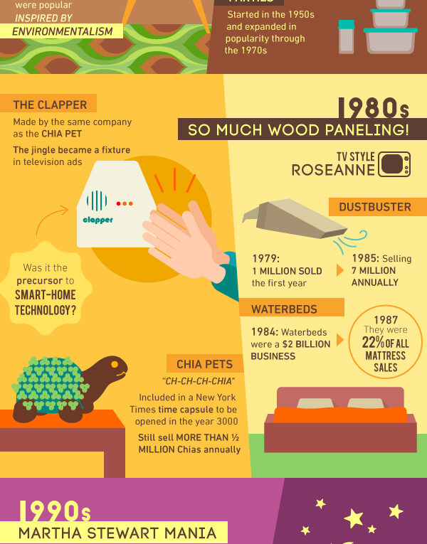 Home Decor Fads Through the Years