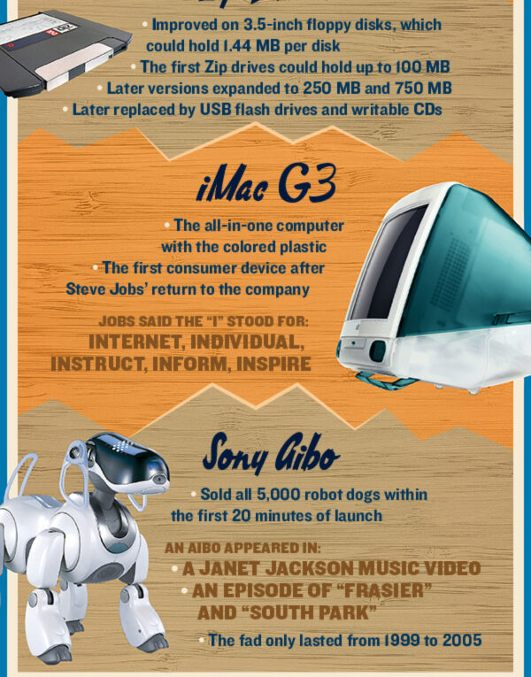 Home Technology Fads Through the Years