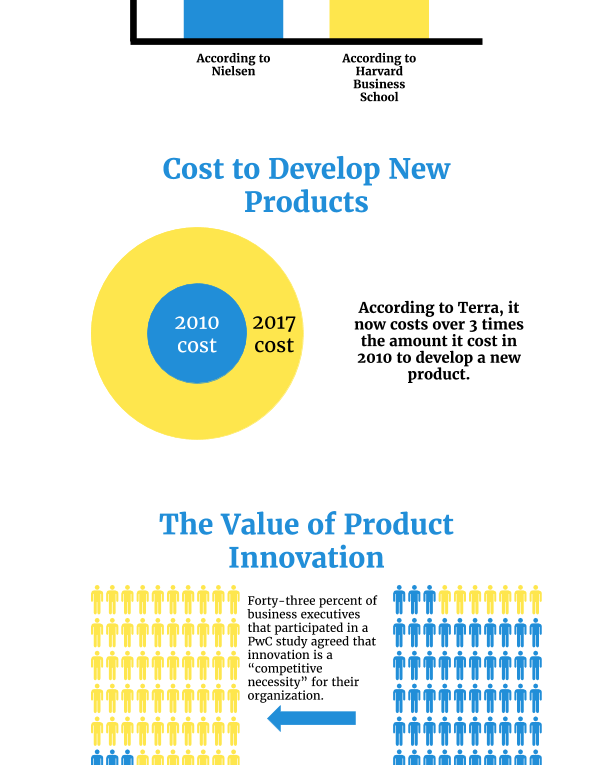 Innovation in Business 2017