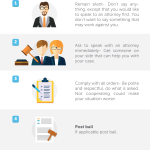 Top 5 Steps to Take When Arrested