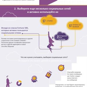 3 вещи которые каждый CEO должен делать, чтобы преуспеть в социальных сетях