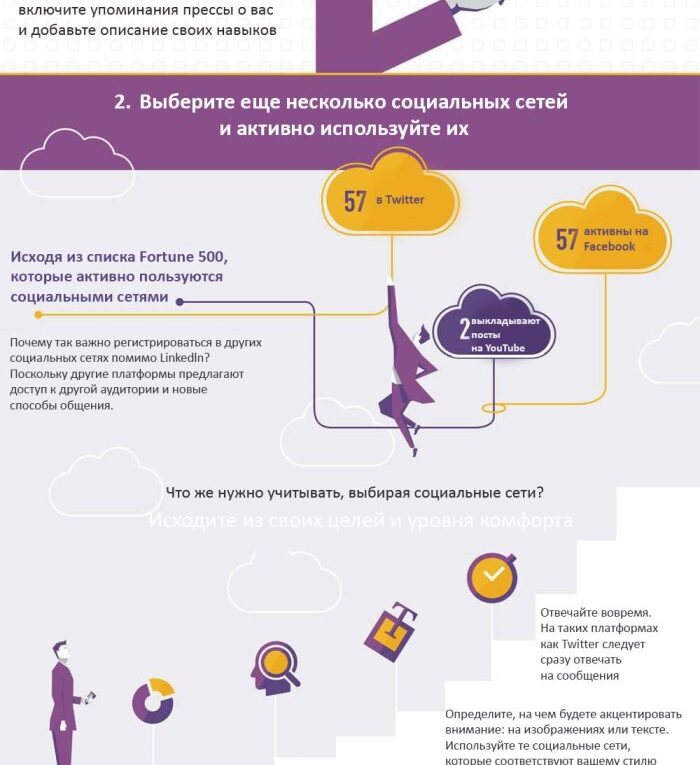 3 вещи которые каждый CEO должен делать, чтобы преуспеть в социальных сетях