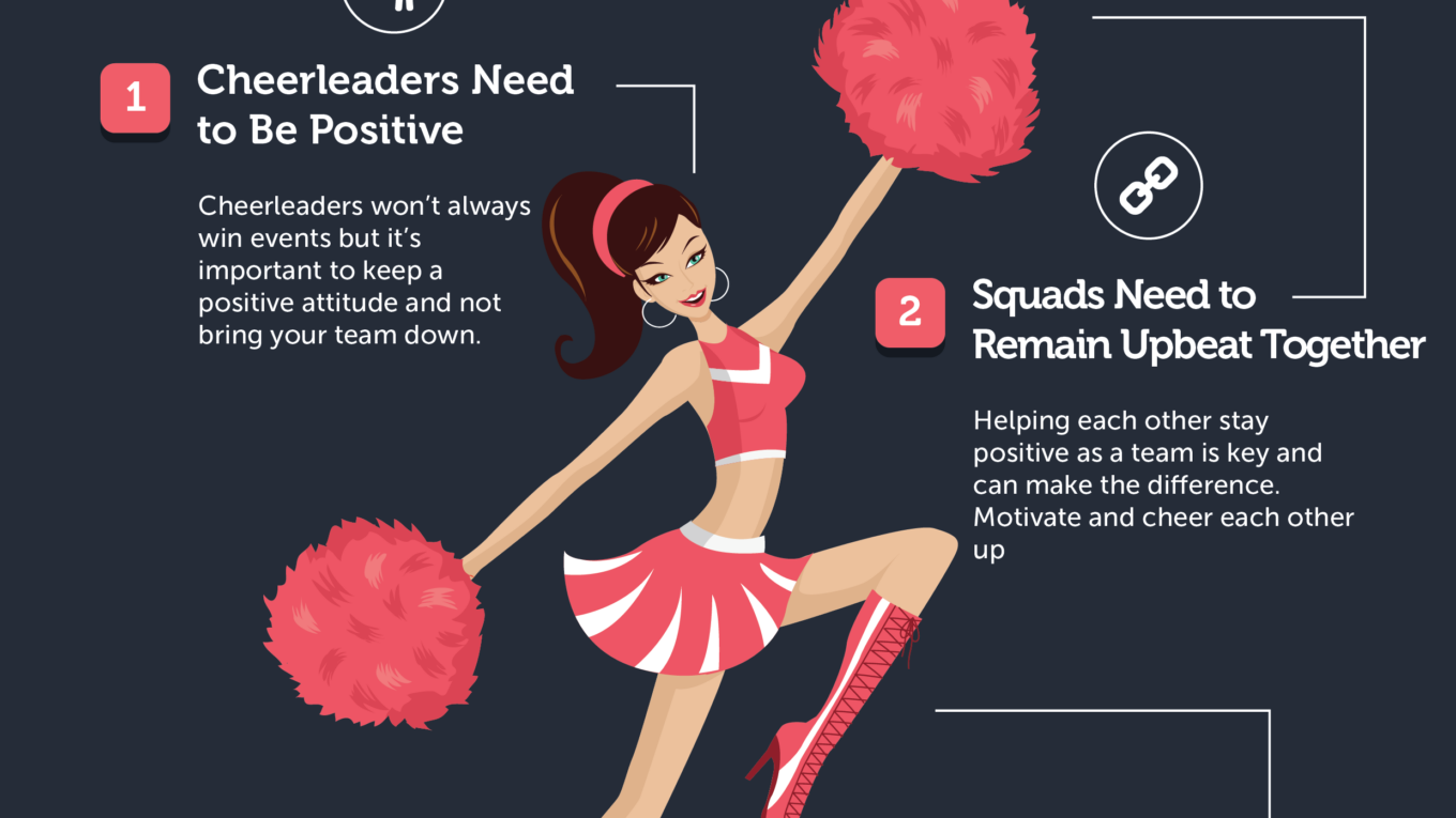 Top 3 Things Every Cheerleading Team Should Do During Competition