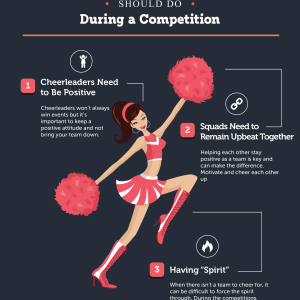 Top 3 Things Every Cheerleading Team Should Do During Competition