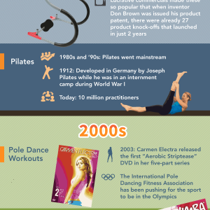 Top Fitness Trends and Gadgets Through the Decades