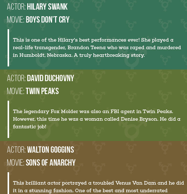 Best Transvestite Performances In US Movie And TV History