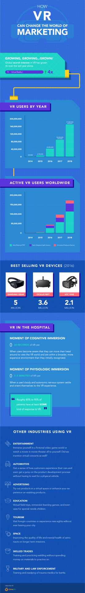 VR Can Change the World of Marketing [Infographics]