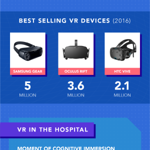 VR Can Change the World of Marketing [Infographics]