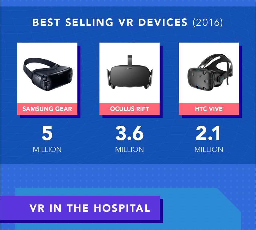 VR Can Change the World of Marketing [Infographics]