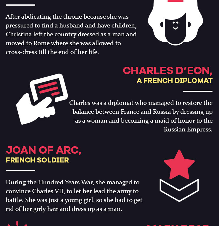 Trannies Throughout History: Check Out The Most Famous Cross-dressers Of All Time