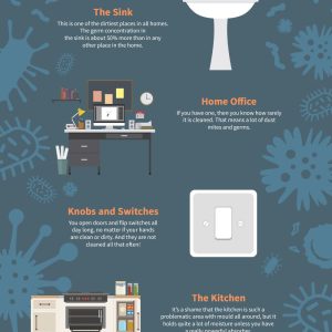 8 Surprisingly Dirty Places in Your Home