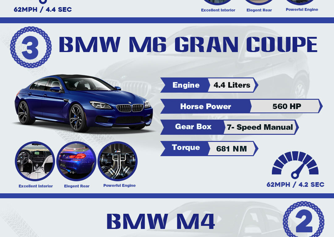 The Quickest 5 BMW Cars Of 2017