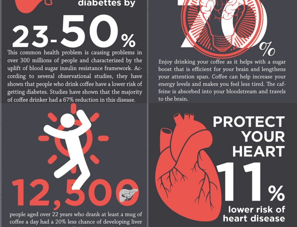 10 Good Reasons to Drink Coffee