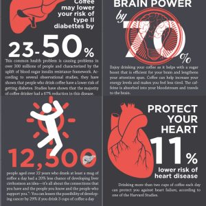 10 Good Reasons to Drink Coffee