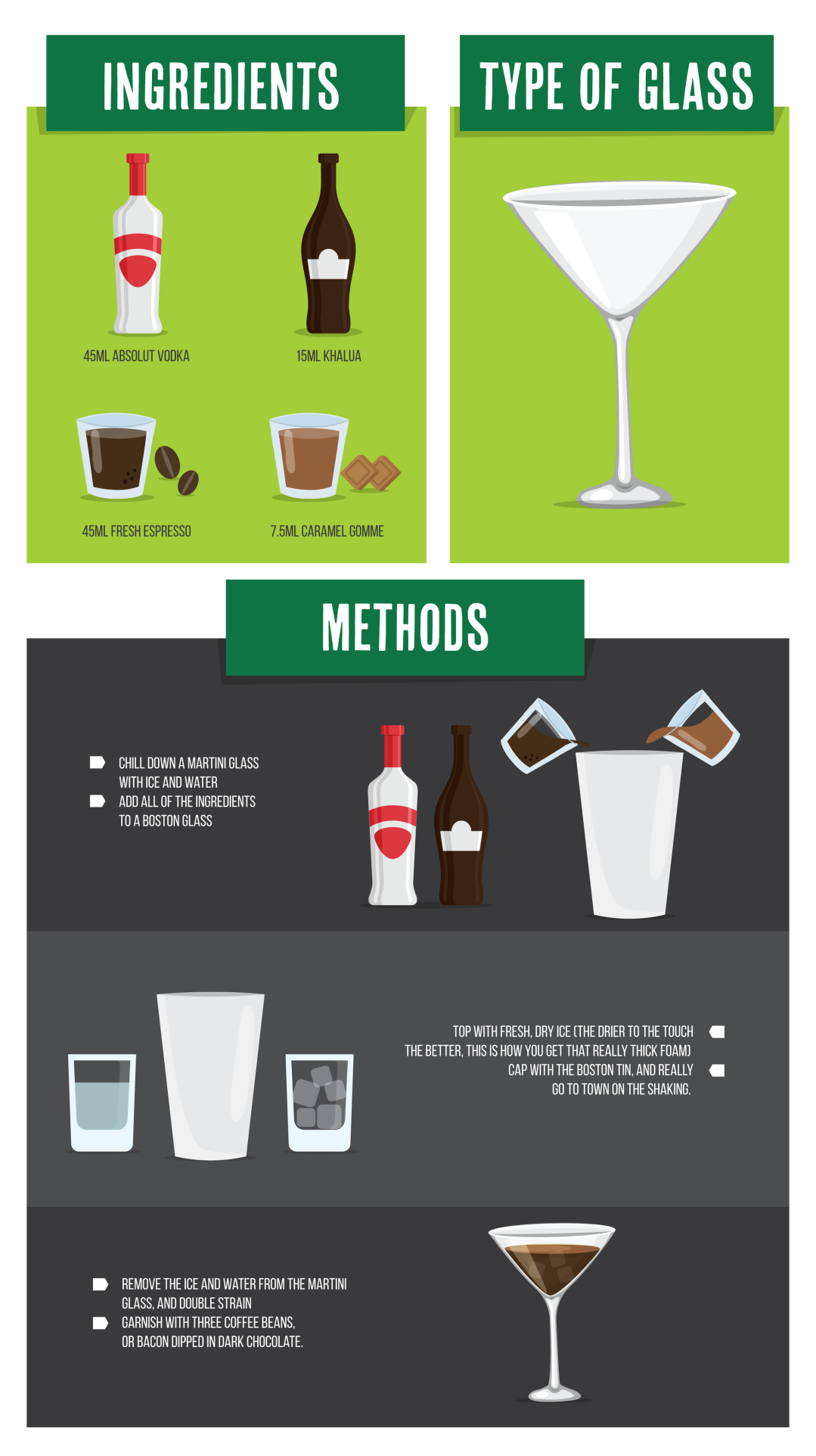 How to Make the Perfect Espresso Martini