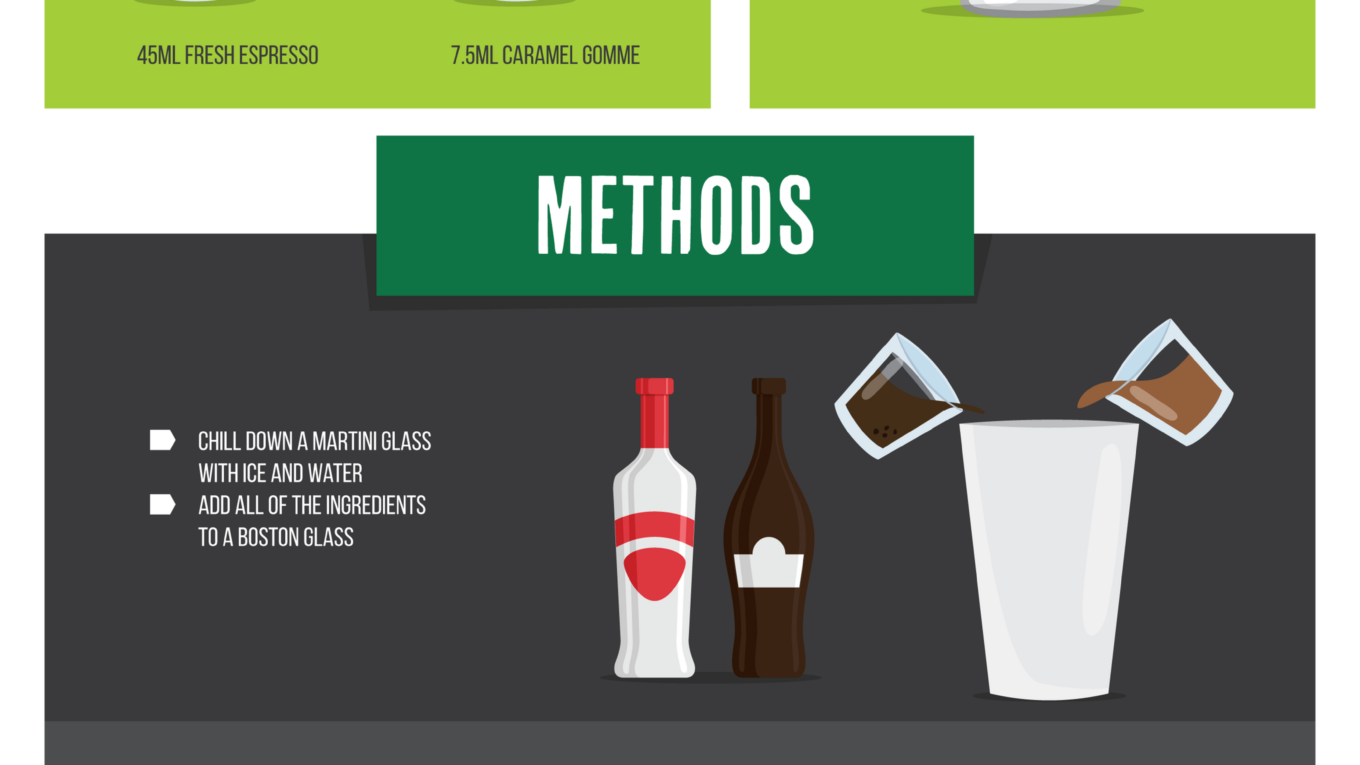 How to Make the Perfect Espresso Martini