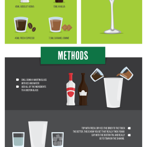 How to Make the Perfect Espresso Martini