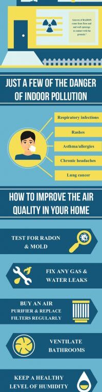Bad Indoor Air Quality and How to Fix it