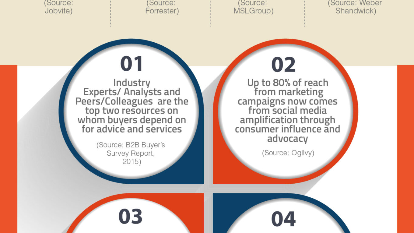 What is Advocacy Marketing