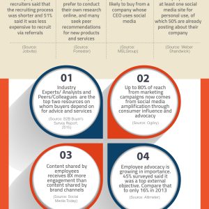 What is Advocacy Marketing