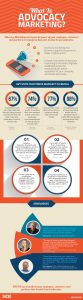 What is Advocacy Marketing