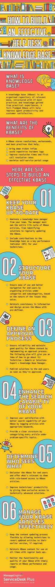 How To Build An Effective Help Desk Knowledge Base (KBase)