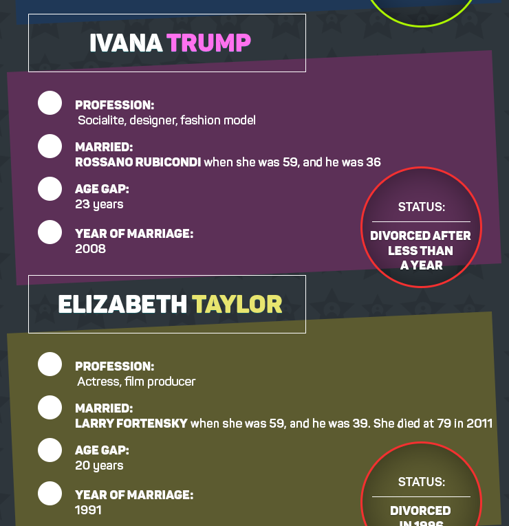 Notorious Women Who Married Much Younger Men