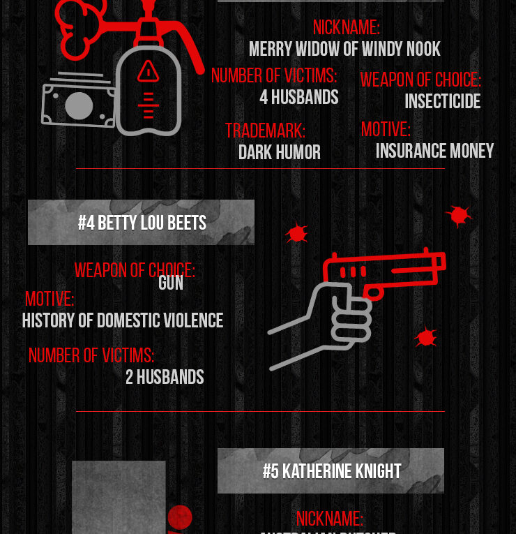 8 Most Notorious Black Widow Murderers