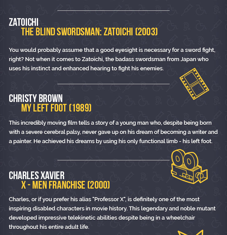 Top 5 Physically Disabled Movie Characters