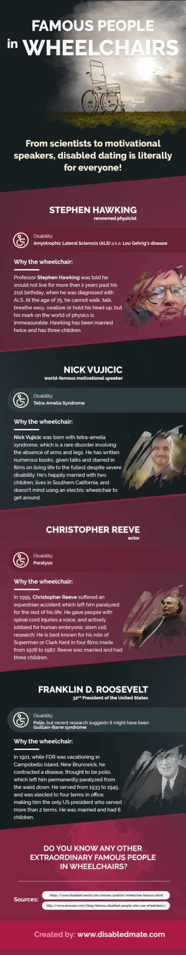 Famous People in Wheelchairs