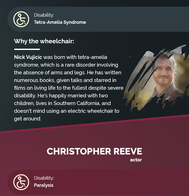 Famous People in Wheelchairs