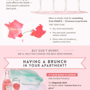 Everything You Need to Know About Drinking Rosé
