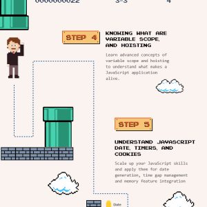 A Journey Into The JavaScript World