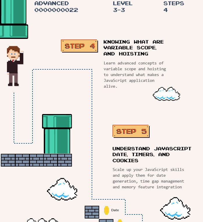 A Journey Into The JavaScript World
