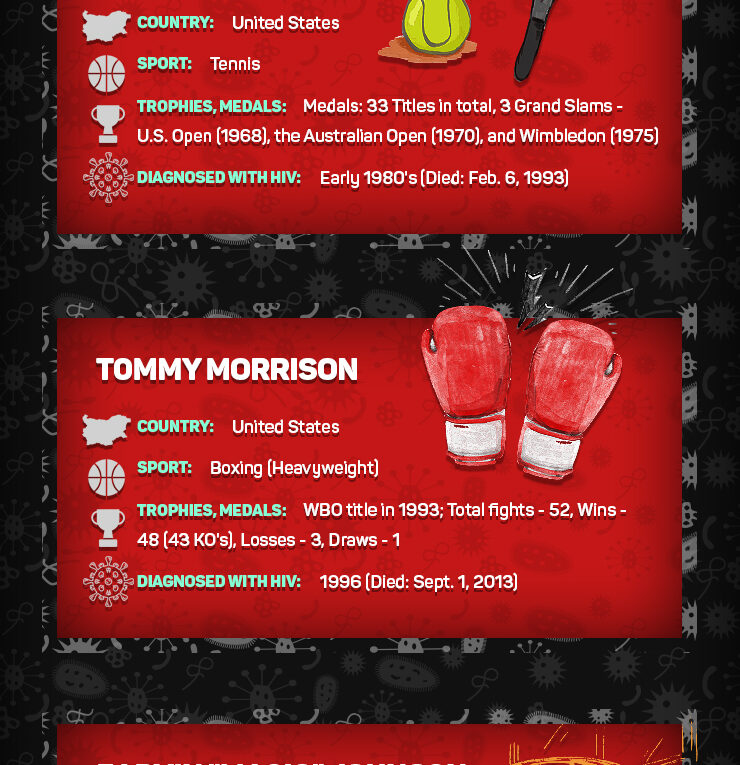 5 Legendary Athletes Who Were Diagnosed With HIV