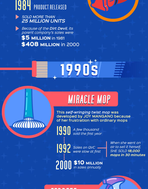 Home Cleaning Fads Throughout the Years