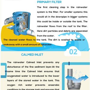 How to Filter Rainwater for Rainwater Harvesting Systems?