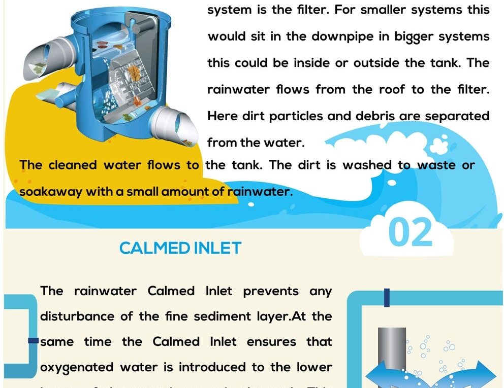 How to Filter Rainwater for Rainwater Harvesting Systems?