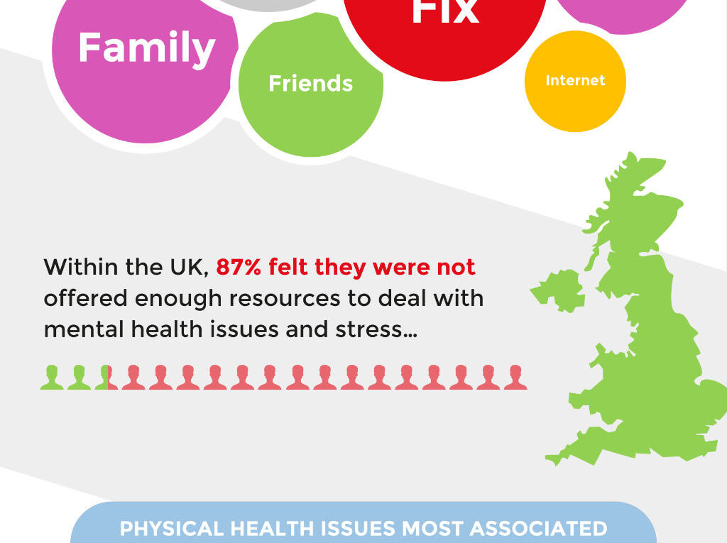 The Effects of Debt on Mental Health