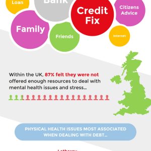 The Effects of Debt on Mental Health