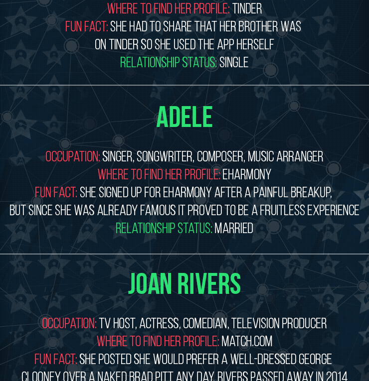 Famous People Who Date Online