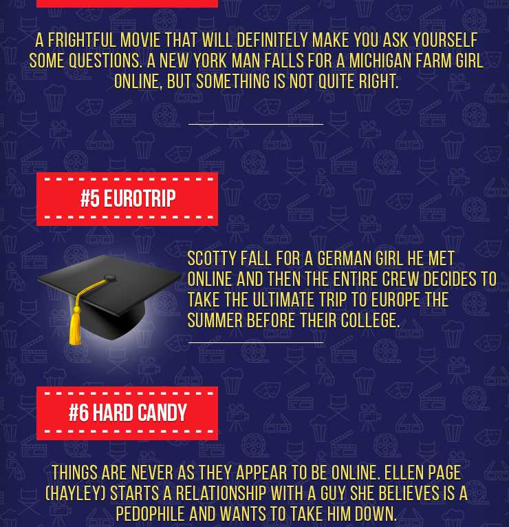 Top 10 Hollywood Movies about Online Dating