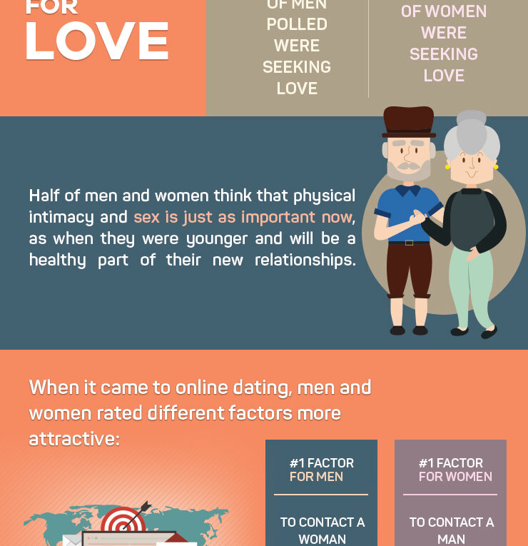 Dating and Romance Insights and Stats for Senior Singles