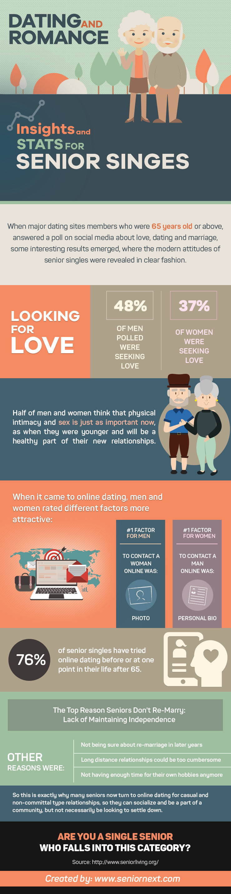 Dating and Romance Insights and Stats for Senior Singles