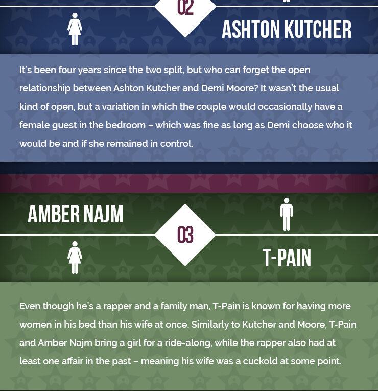 4 Most Famous Celeb Cuckolds and Open Relationships